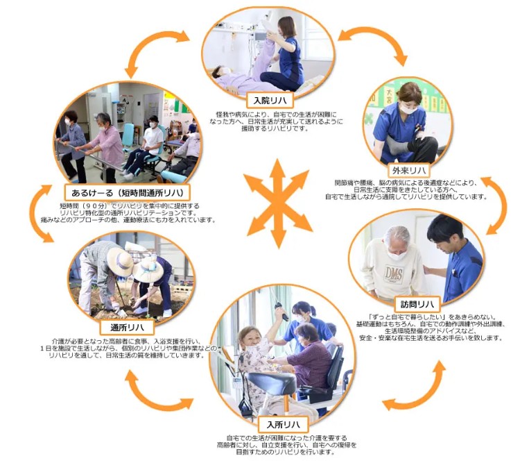 医療法人社団福聚会 東葛飾病院の正職員 看護助手 病院 整形外科 消化器内科 一般外科 一般内科 皮膚科 その他の診療科目の求人情報イメージ6